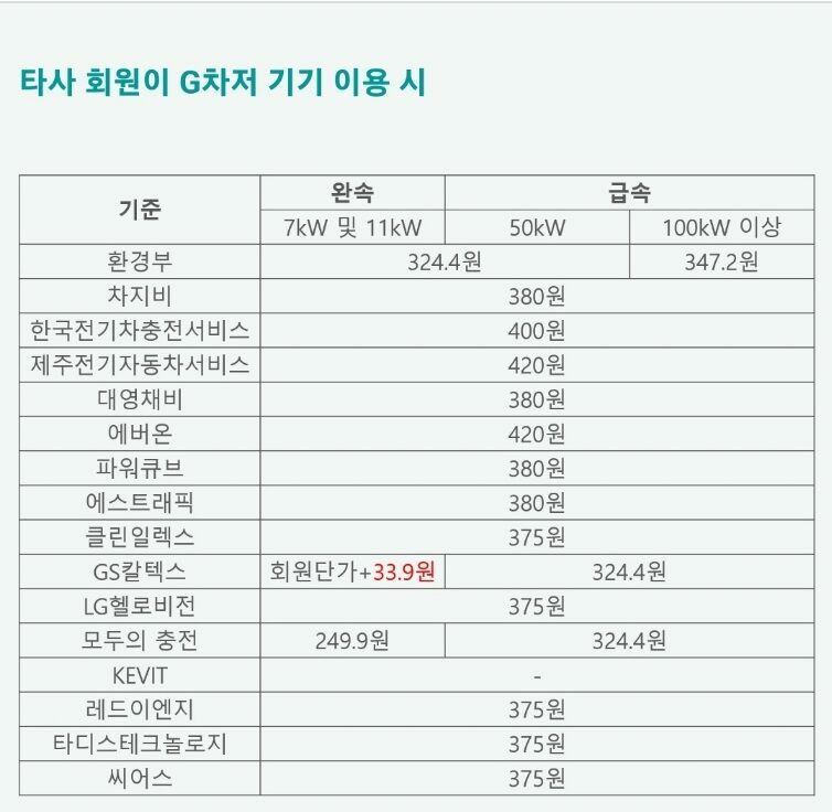 전기차 G차저 요금 전기차 충전요금