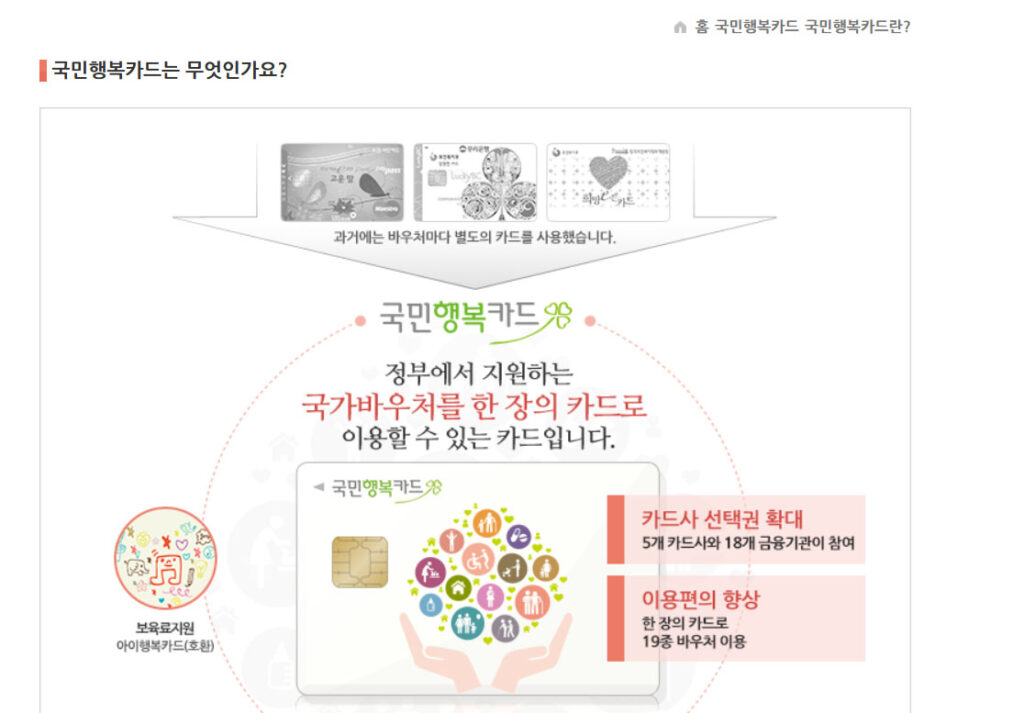 국민행복카드