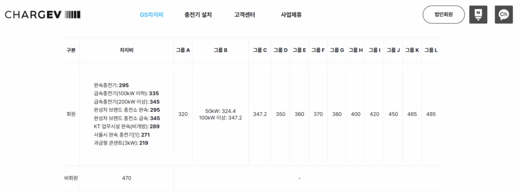 전기자동차 한달 충전비용