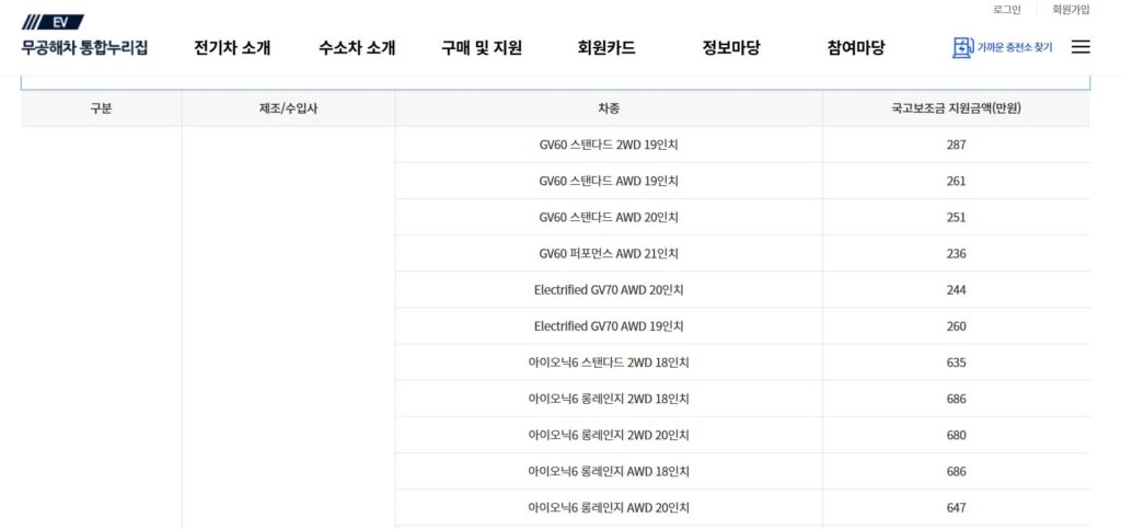 2026년 전기차 전환지원금